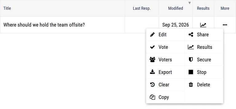 A poll in the dashboard with its More menu open, listing Edit, Share, Vote, Results, Voters, Secure, Export, Stop, Clear, Delete and Copy
