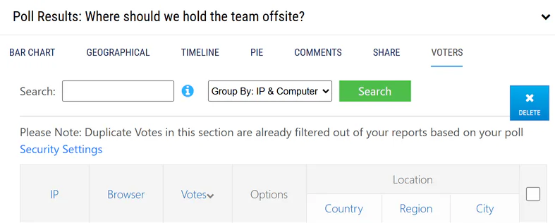 The Voters tab of a poll's results, with columns for IP address, browser, votes, options and location by country, region and city